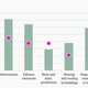 Comparison of perceived and actual contribution to climate change